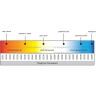 Светодиодная лента MAYTONI 24В COB 12Вт/м 4000К 5м IP 65 201079